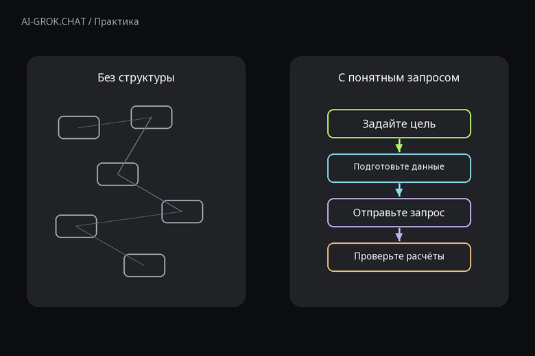 Зачем задавать структуру запроса к ИИ для ИИ-чата AI-GROK.CHAT: Как составить план изучения описательной статистики в AI-GROK.CHAT