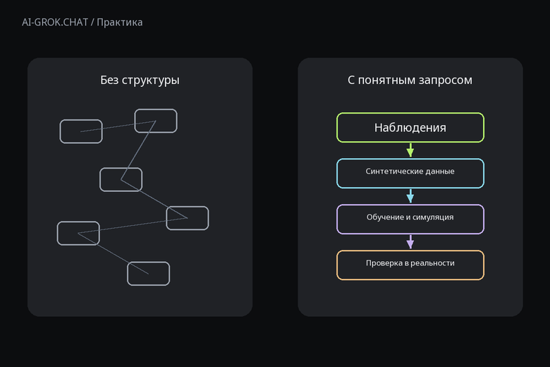 Зачем задавать структуру запроса к ИИ для ИИ-чата AI-GROK.CHAT: NVIDIA анонсировала расширение Cosmos для разработки моделей физического мира