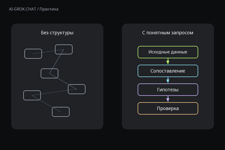Зачем задавать структуру запроса к ИИ для ИИ-чата AI-GROK.CHAT: NVIDIA рассказала об ИИ-инструментах C-BRAIN для исследований деменции