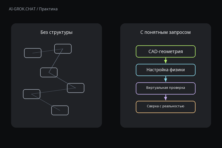 Зачем задавать структуру запроса к ИИ для ИИ-чата AI-GROK.CHAT: NVIDIA показала подготовку модели робота к симуляции с помощью ИИ-агента